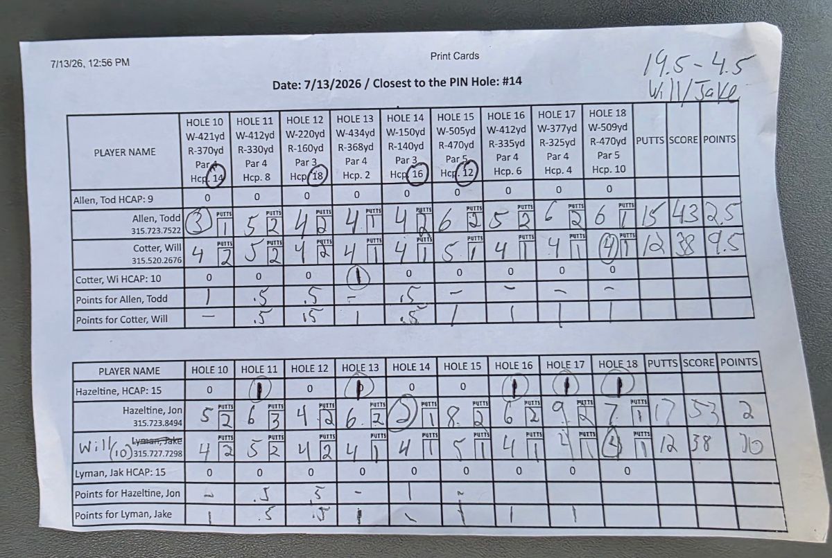 Scorecard photo by Ryan Bates