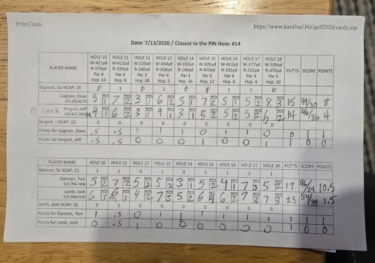 Scorecard photo by Ryan Bates