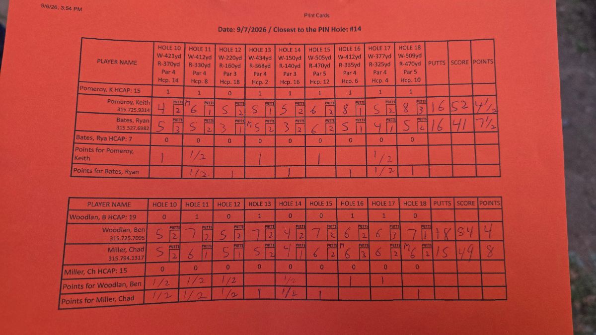 Scorecard photo by Ryan Bates