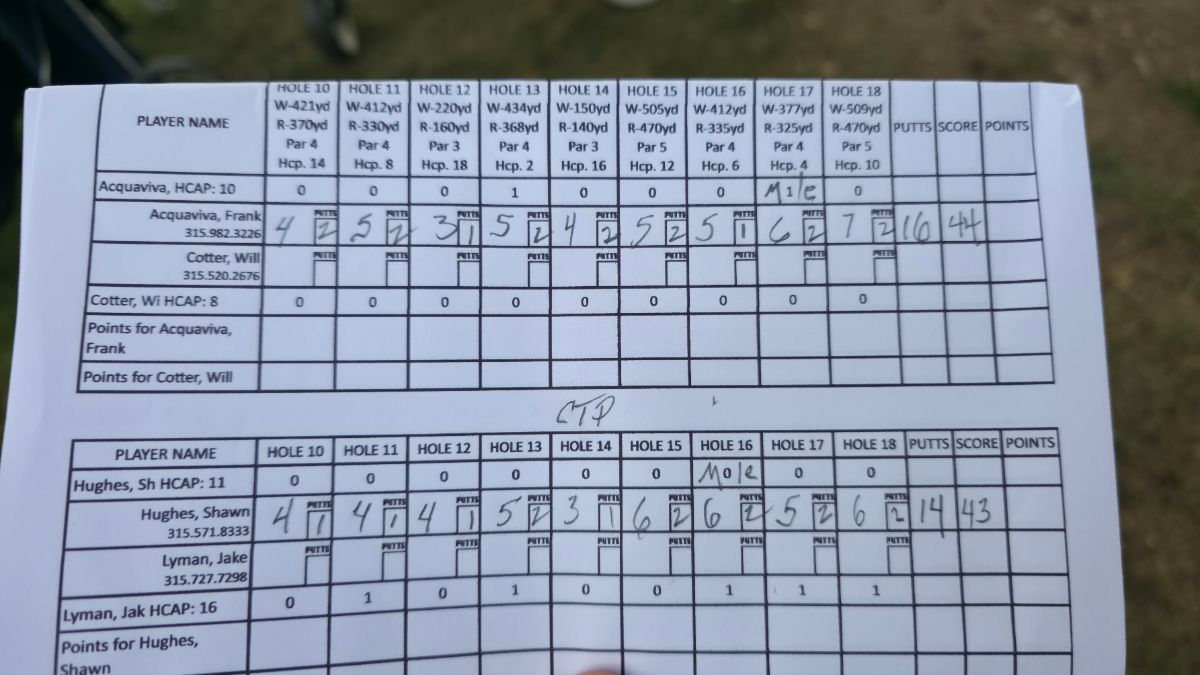 Scorecard photo by Ryan Bates